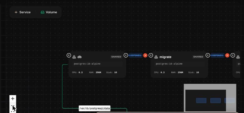 Gate your app on a Postgres migration job with depends_on: service ...